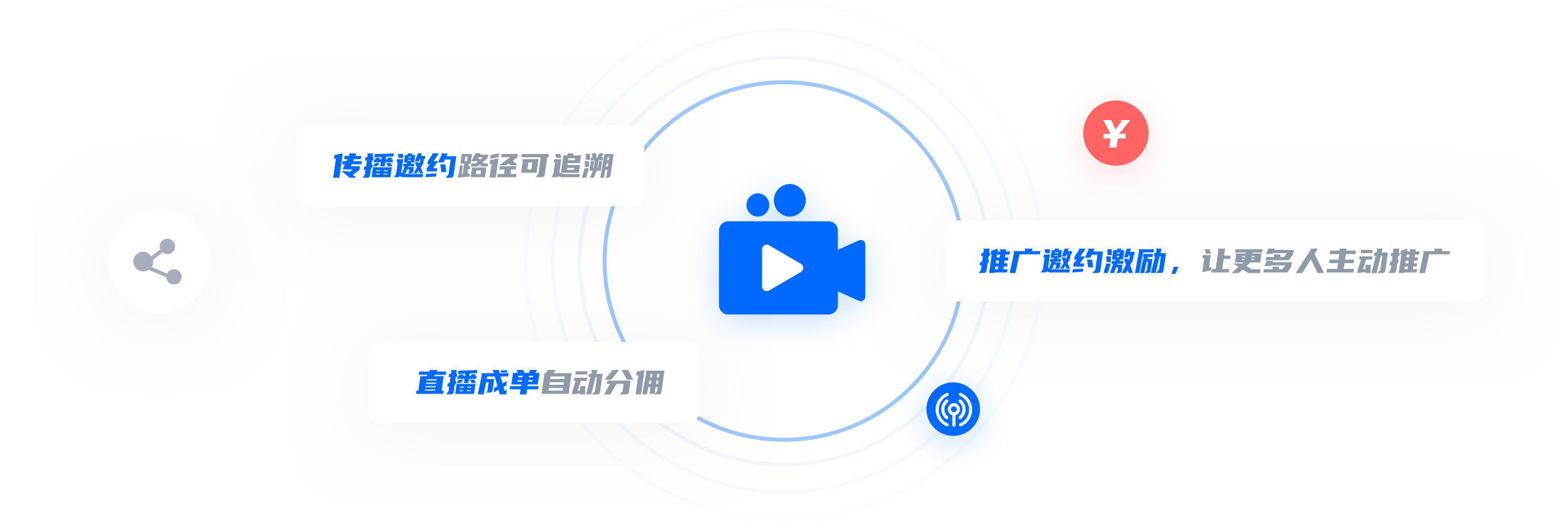   精准王   直播分销系统功能